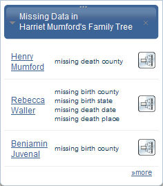 Quickly identify missing vital information on ancestors